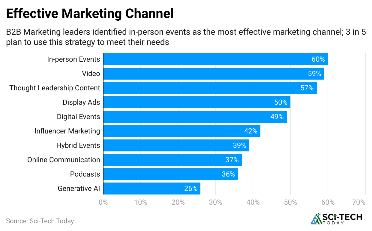 effective-marketing-channel