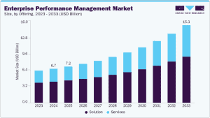 Performance Management Statistics, Facts And Trends (2026)