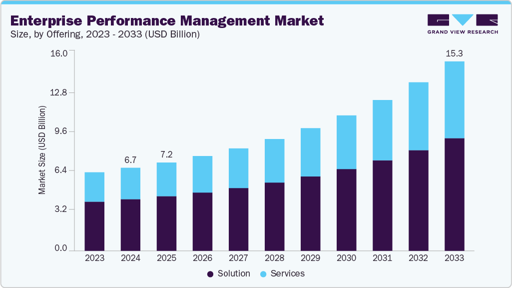 enterprise-performance-management-market-size
