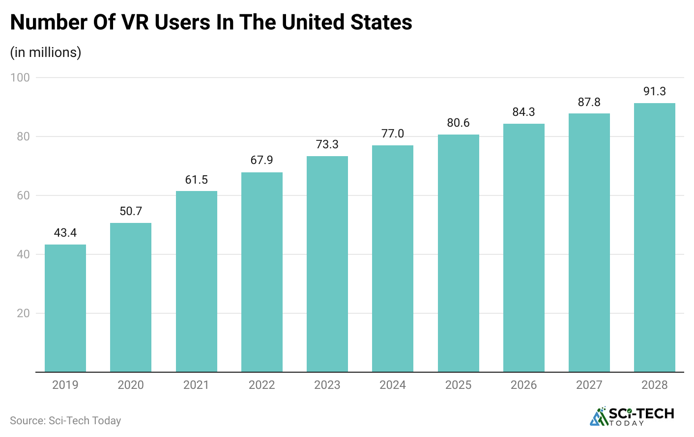 number-of-vr-users-in-the-united-states