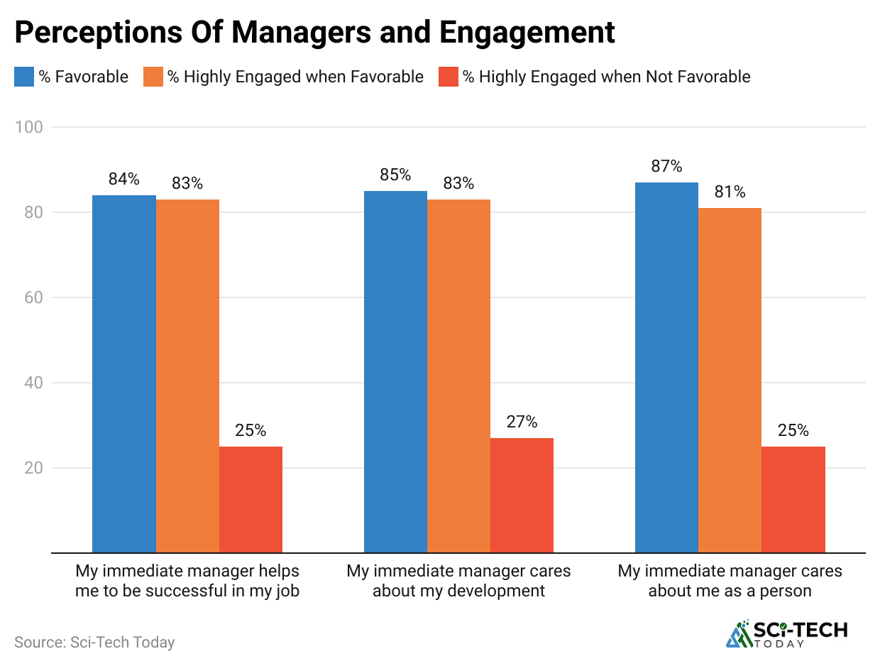perceptions-of-managers-and-engagement