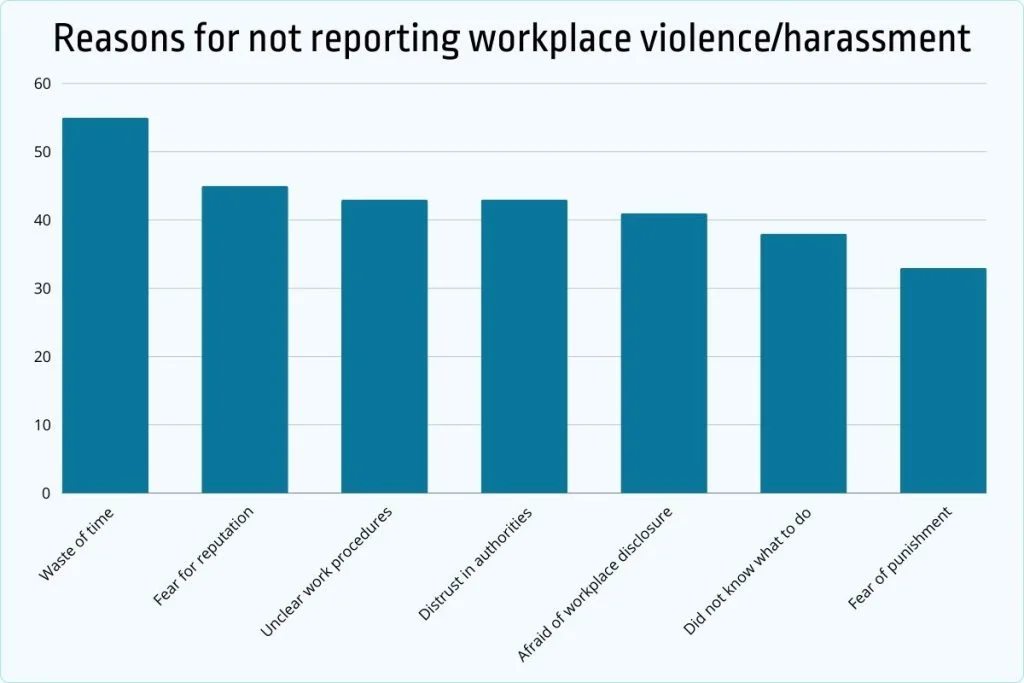 report-on-violence