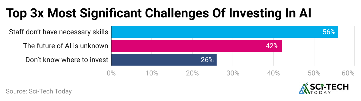 top-3x-most-significant-challenges-of-investing-in-ai