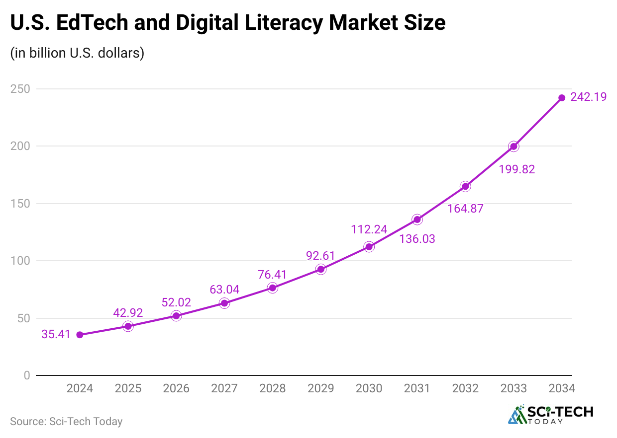 u-s-edtech-and-digital-literacy-market-size