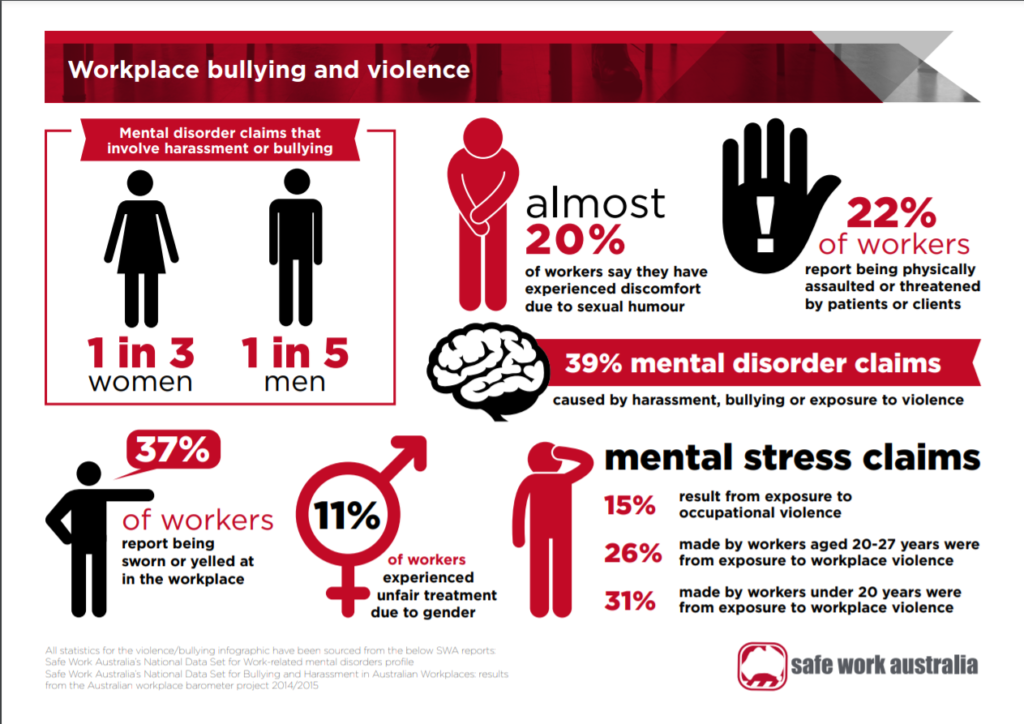 workplace bullying and violence