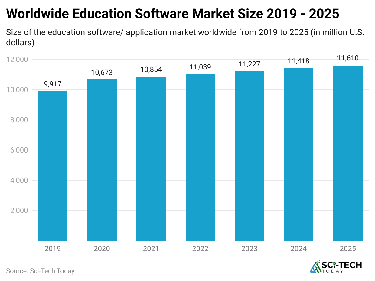worldwide-education-software-market-size-2019-2025