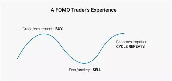 A Fomo Traders Experience
