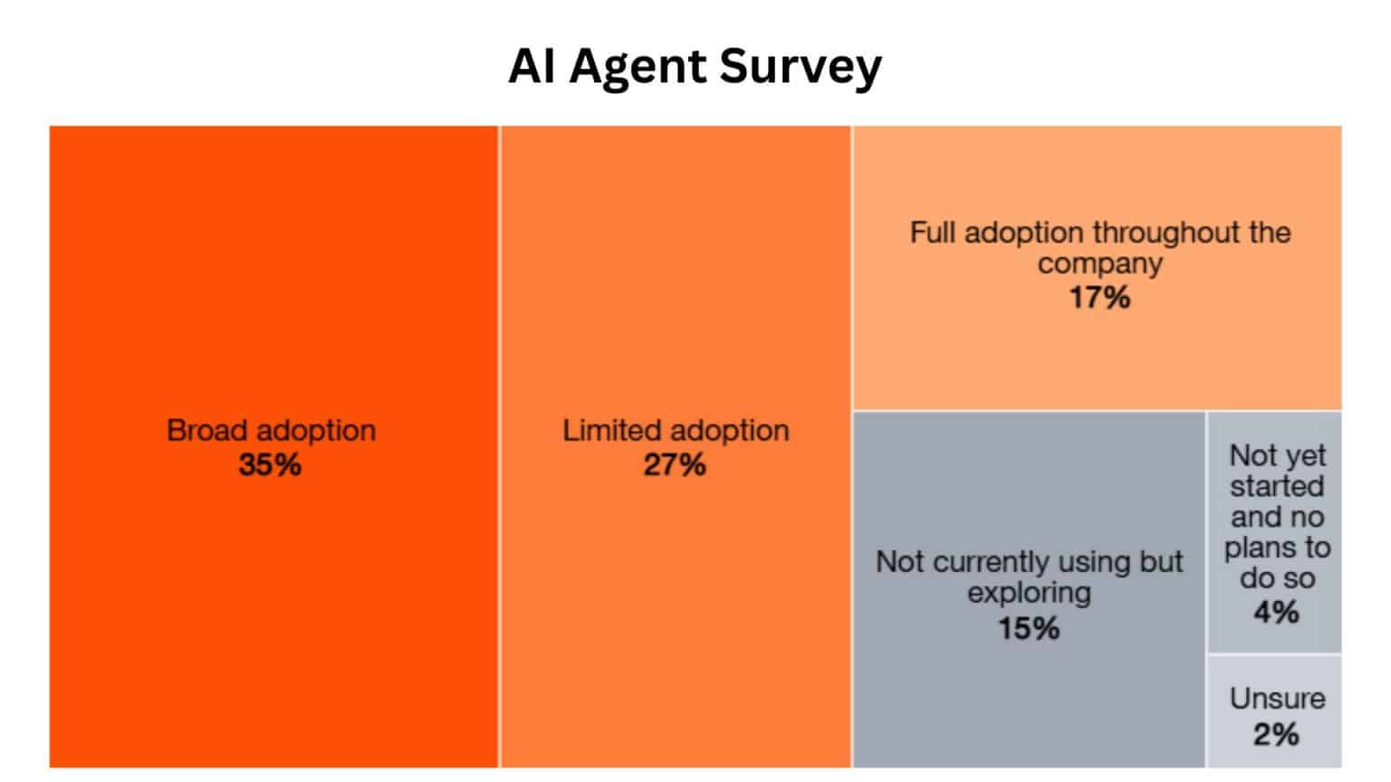 Agentic AI Statistics By Market, Adoption, Users And Facts (2026)