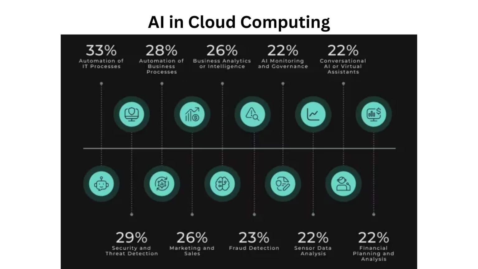 AI Cloud Computing Statistics By Market Size And Trends (2026)