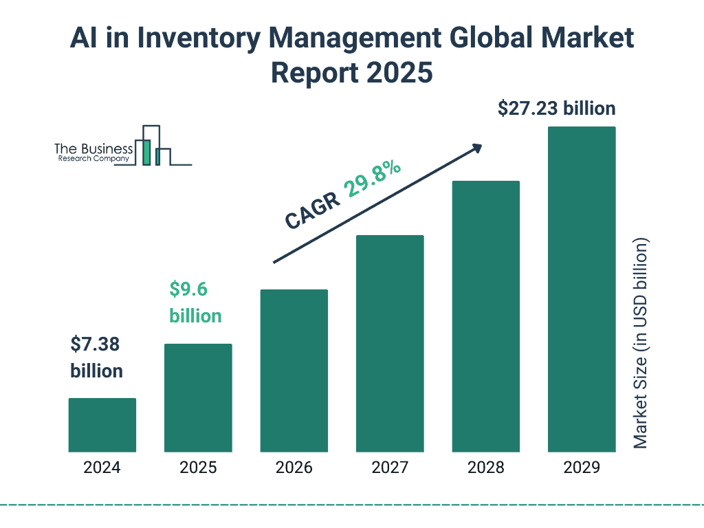 AI_in_Inventory_Management_Market_2025