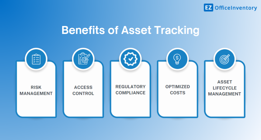 Benefits of Asset Tracking