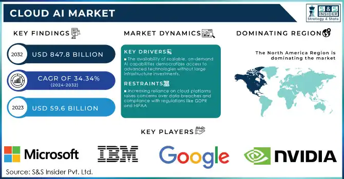 Cloud AI Market