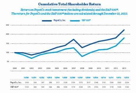 Cumulative-total-shareholder-return