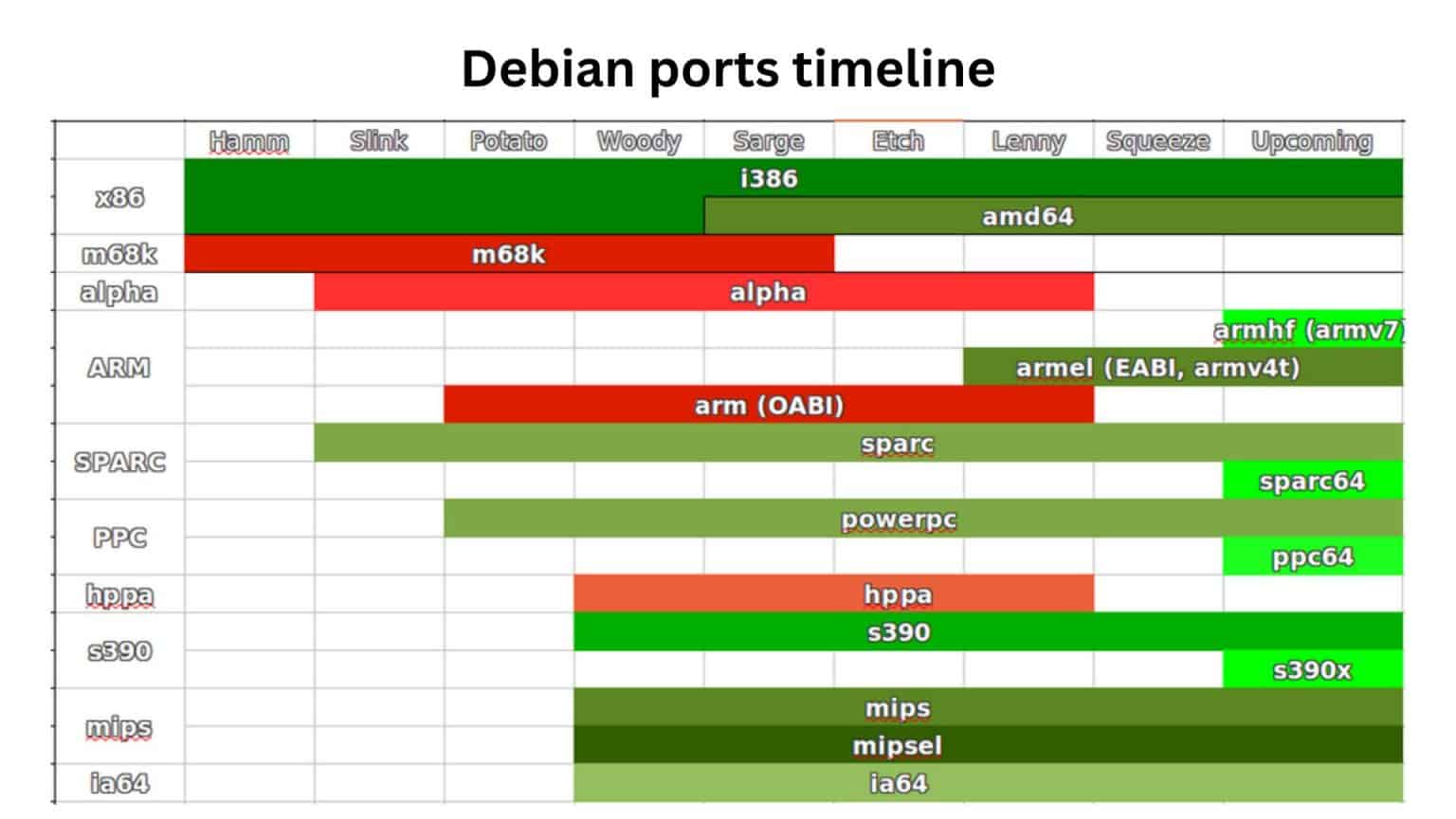 Debian Statistics By Market Share And Trends (2026)
