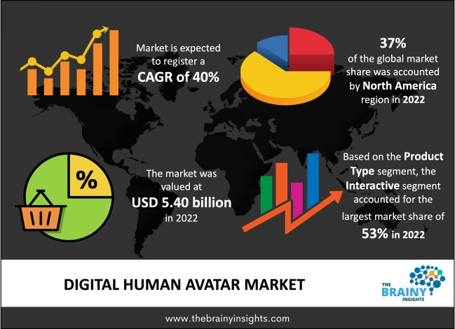 Digital Human Avatar Market