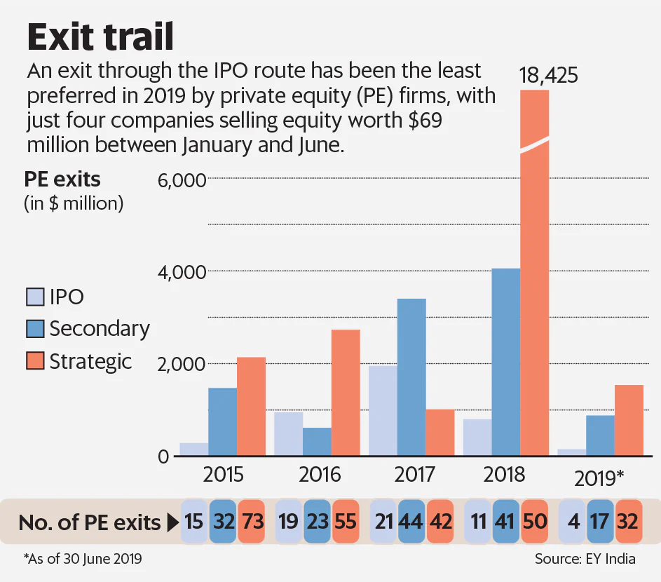 Exit trail