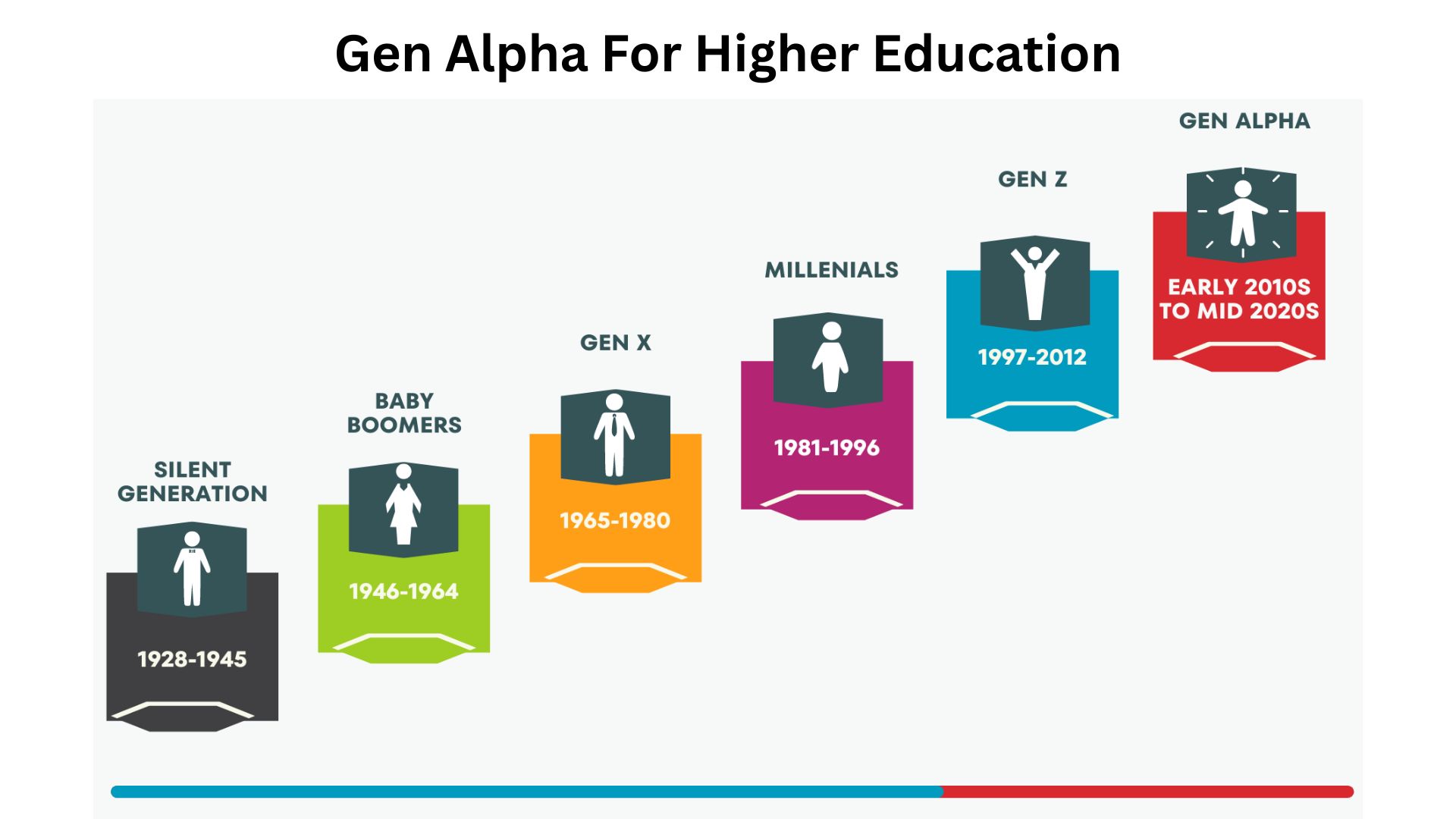Gen Alpha For Higher Education
