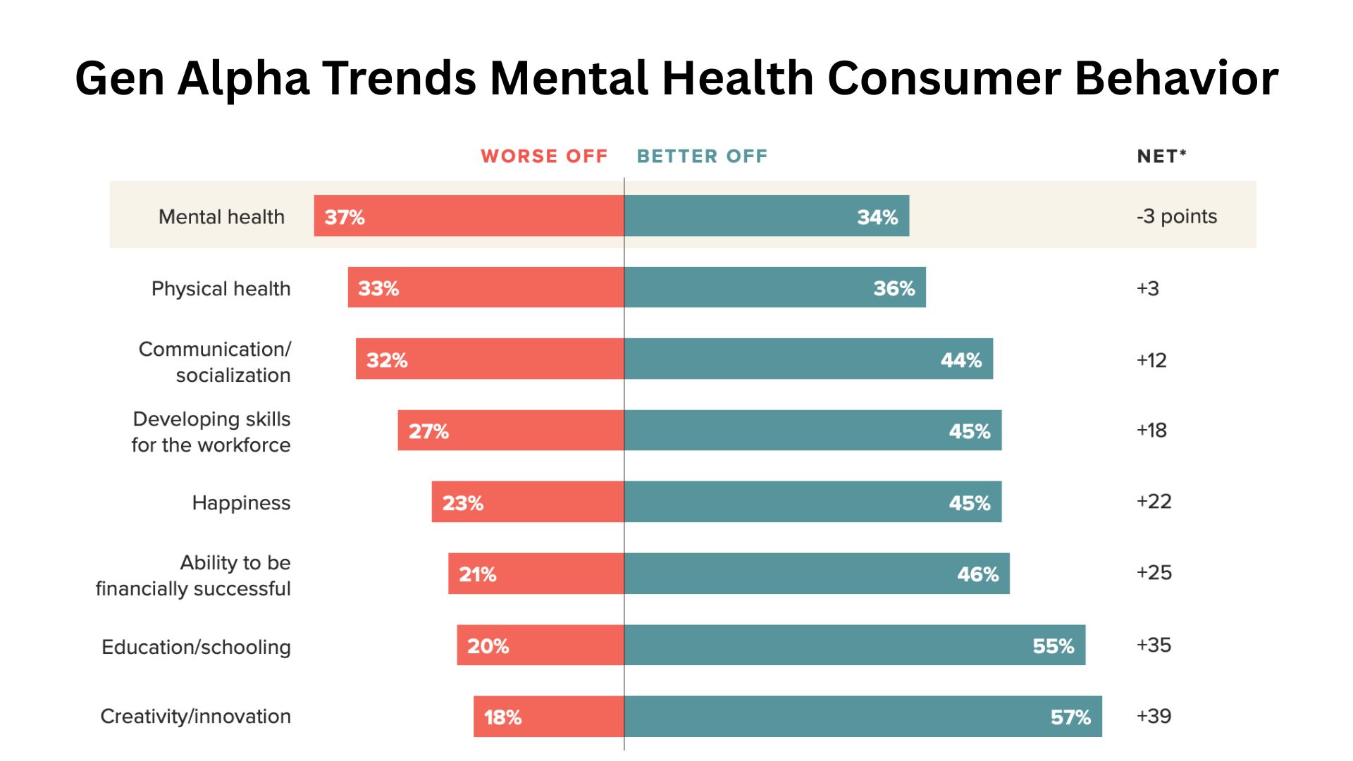 Gen Alpha Trends Mental Health Consumer Behavior