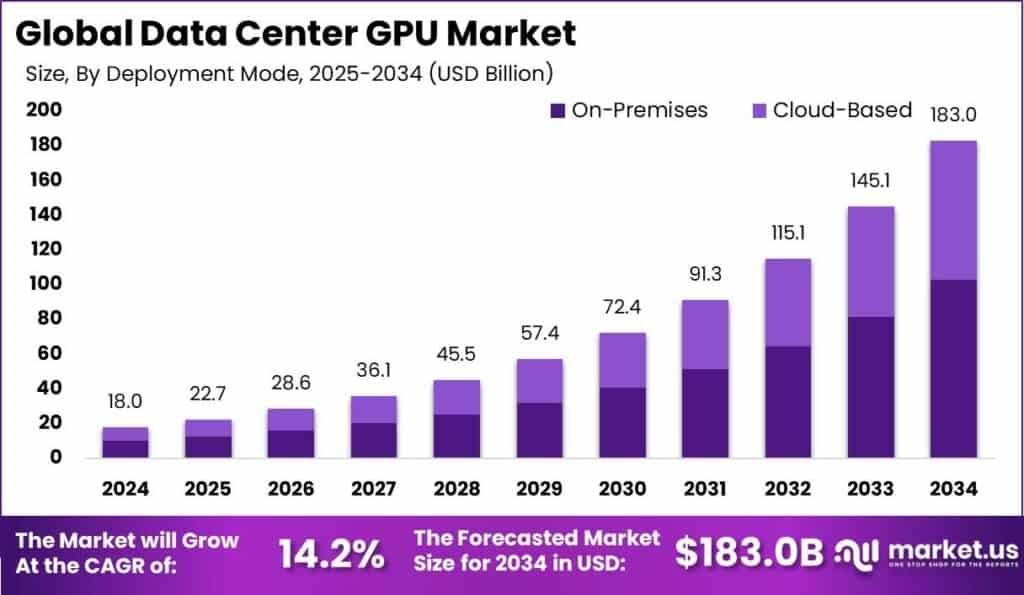Global-Data-Center-GPU-Market