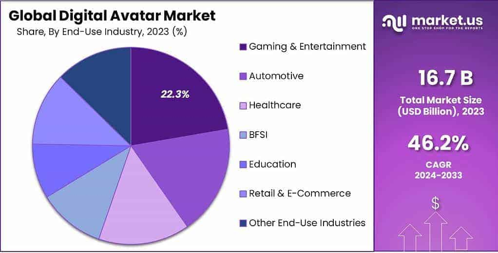 Global-Digital-Avatar-Market-Share