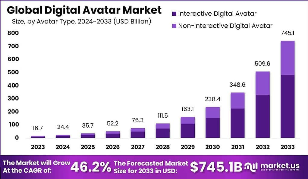 Global-Digital-Avatar-Market