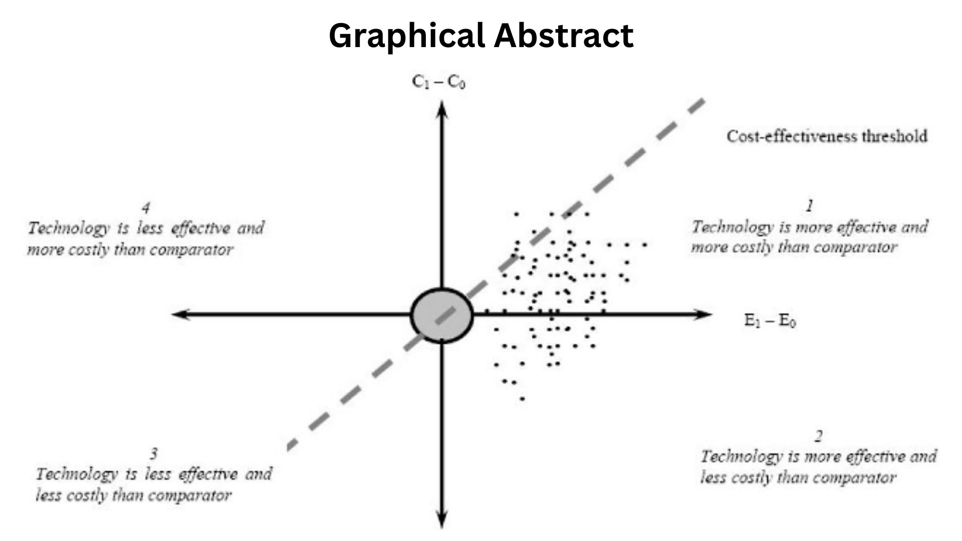 Graphical Abstract