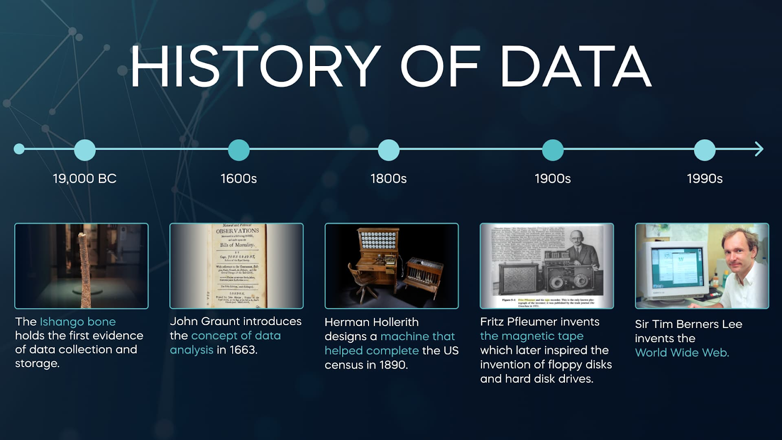 History of Data