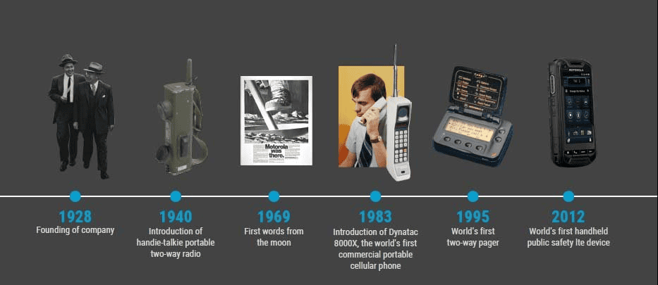 History of Motorola
