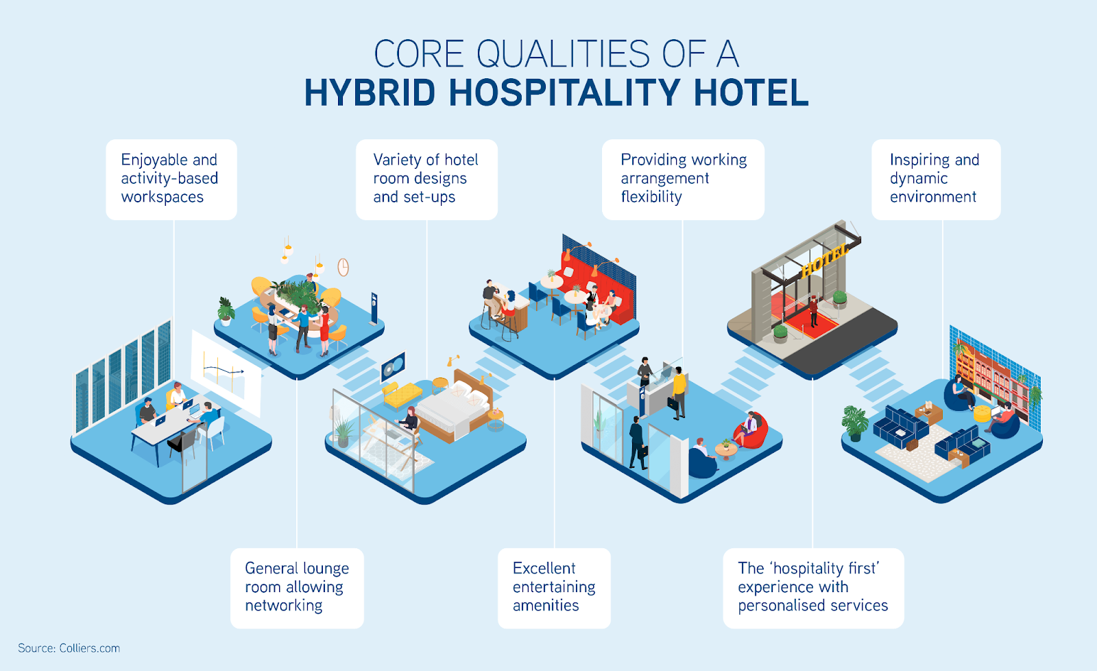 Hybrid Hospitality Hotel