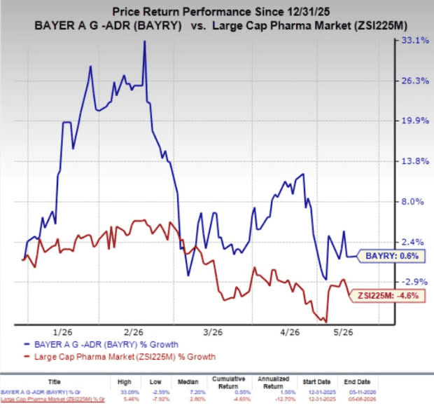 Price Return Performance