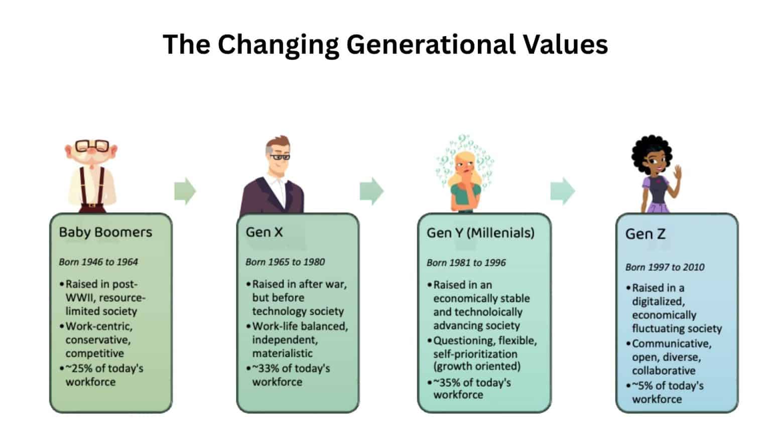 Gen Y Statistics: Key Insights into Millennials (2026)
