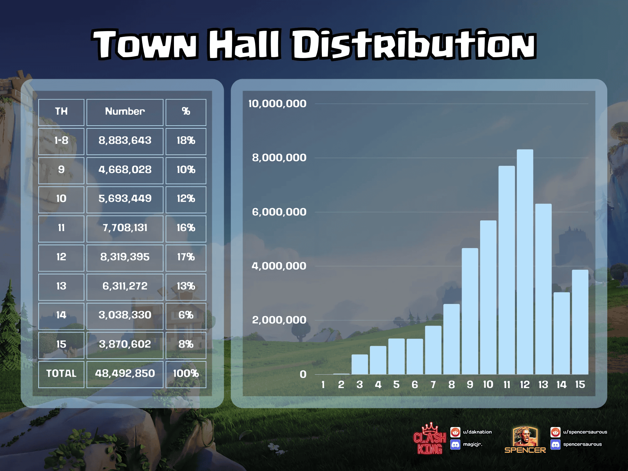 Town hall distribution