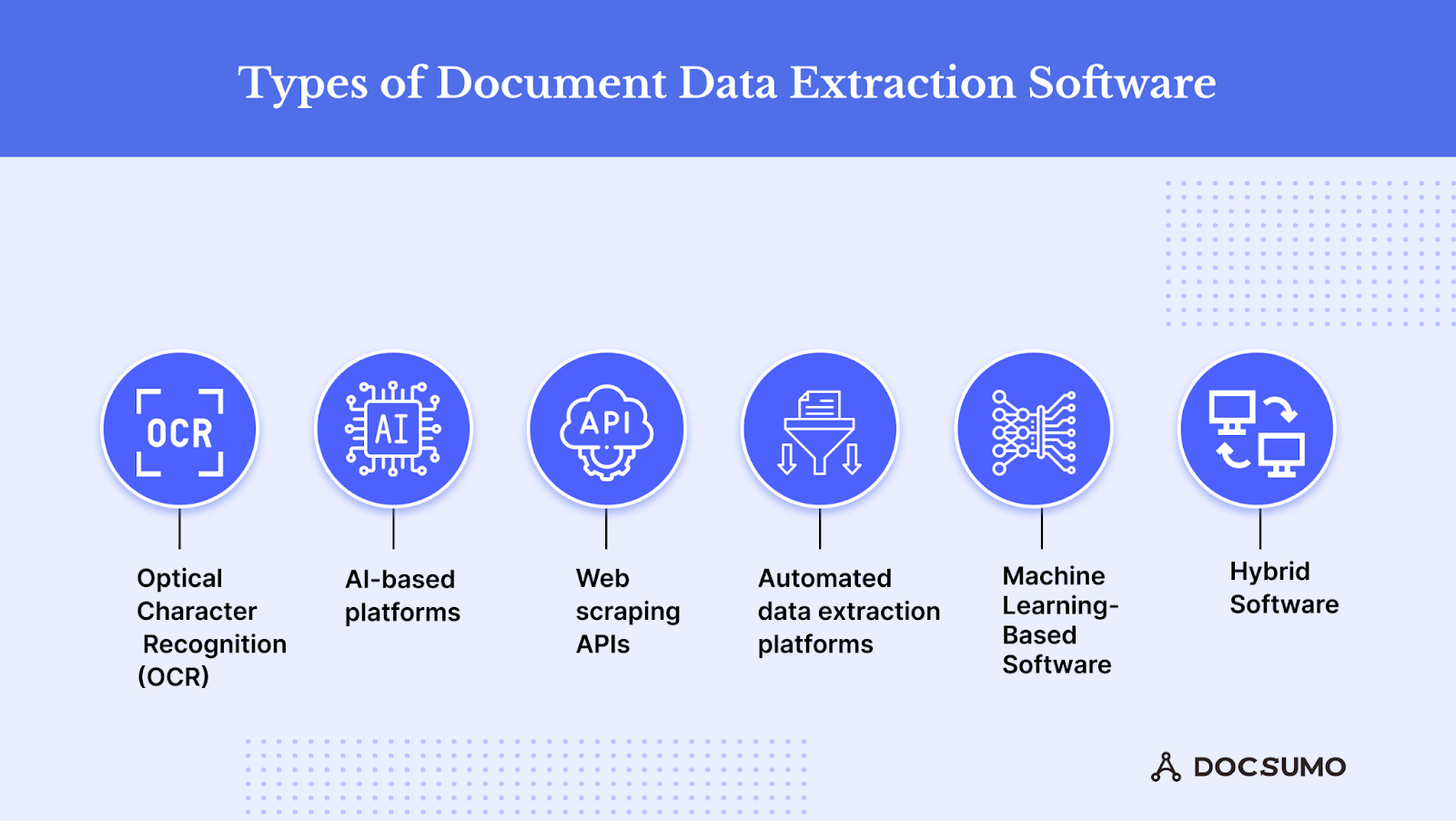 Types of document data extraction software