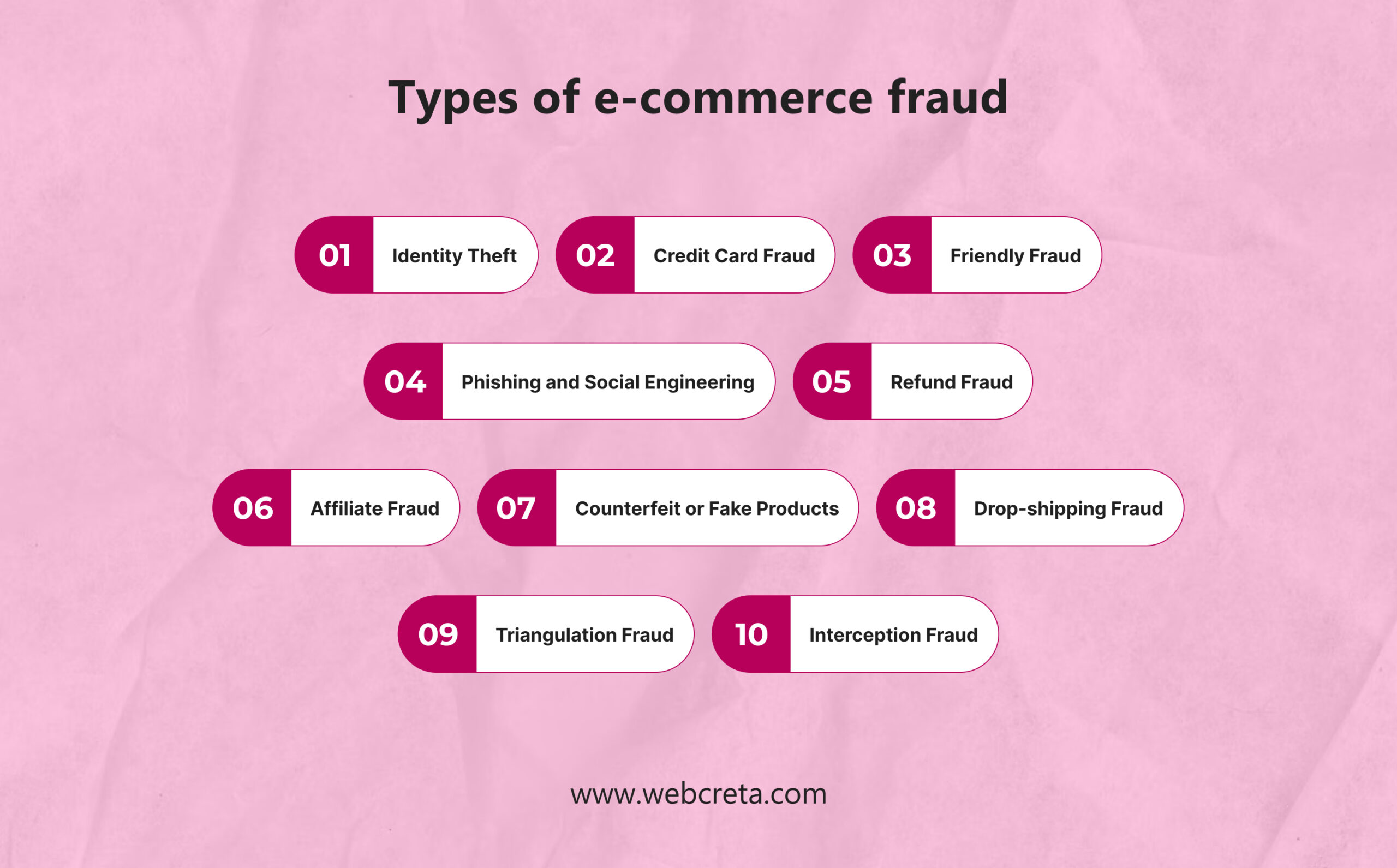 Types-of-e-commerce-fraud