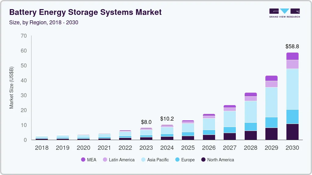 battery-energy-storage-systems-market