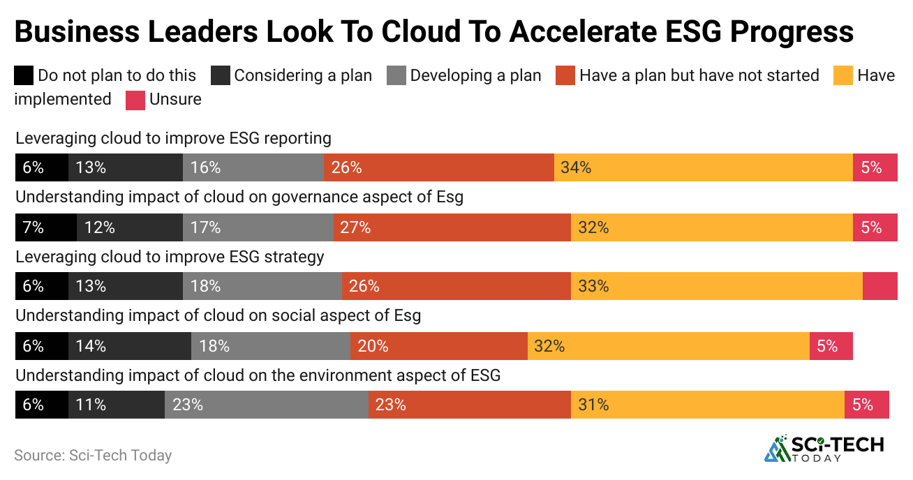 business-leaders-look-to-cloud-to-accelerate-esg-progress