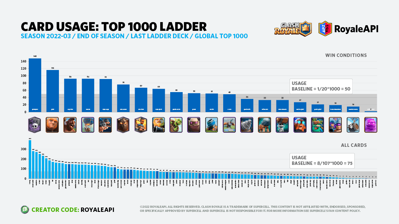 card usage top 1000 ladder