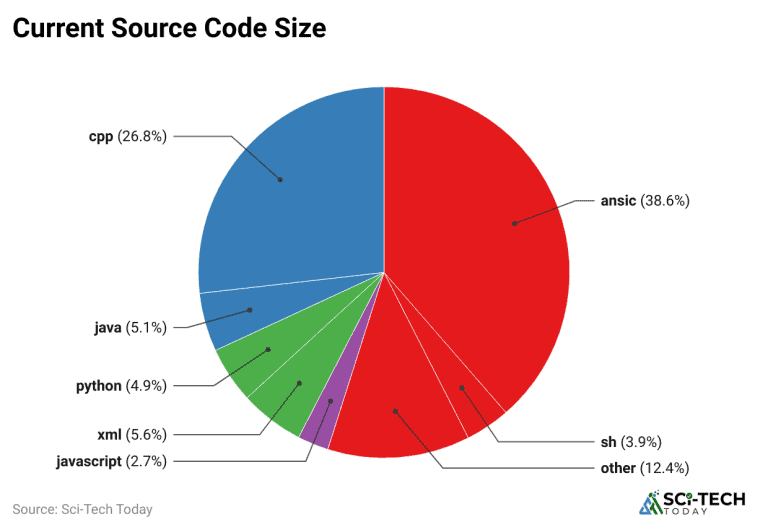 Debian Statistics By Market Share And Trends (2026)