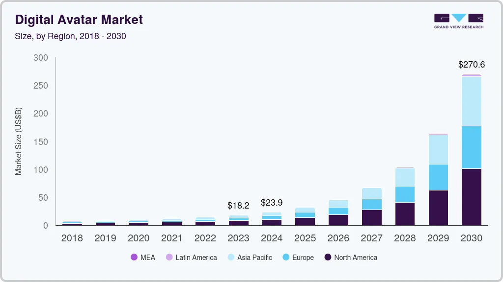 digital-avatar-market