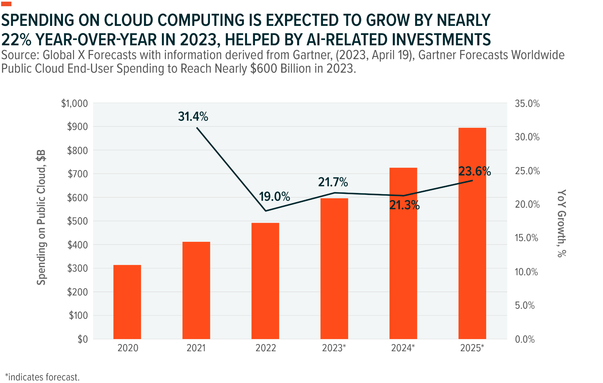 generative-ai-delivers-a-boost-to-cloud-computing