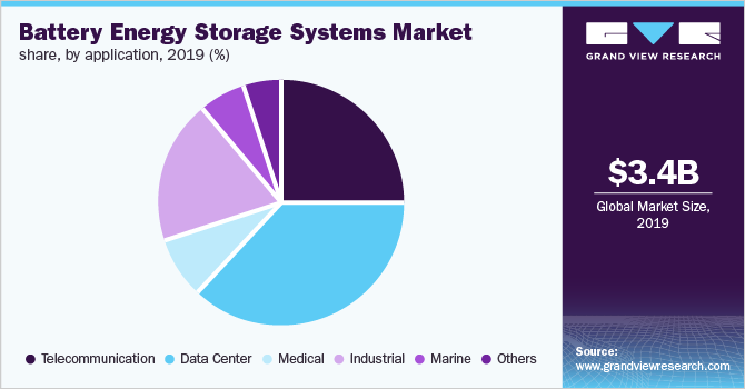 global-battery-energy-storage-systems-market