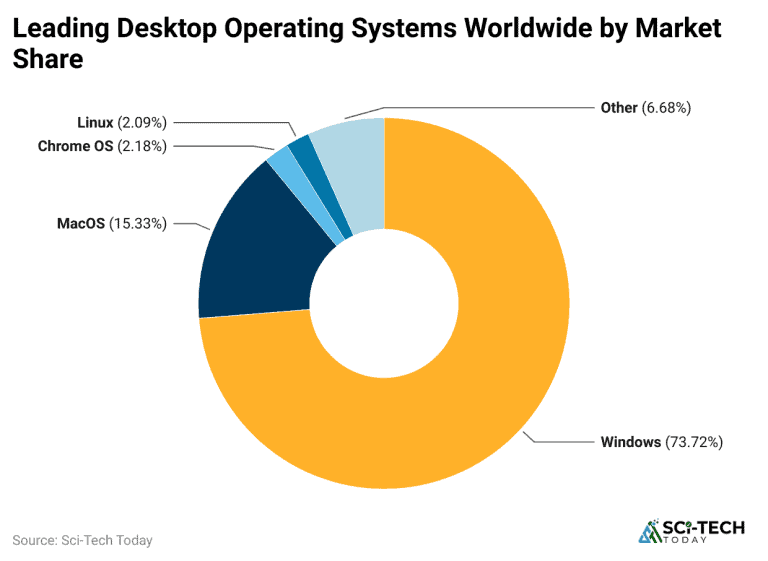 Debian Statistics By Market Share And Trends (2026)