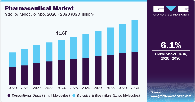 pharmaceutical-market