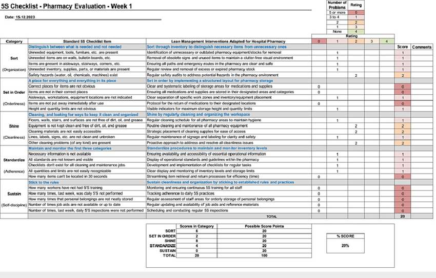 pharmacy evaluation