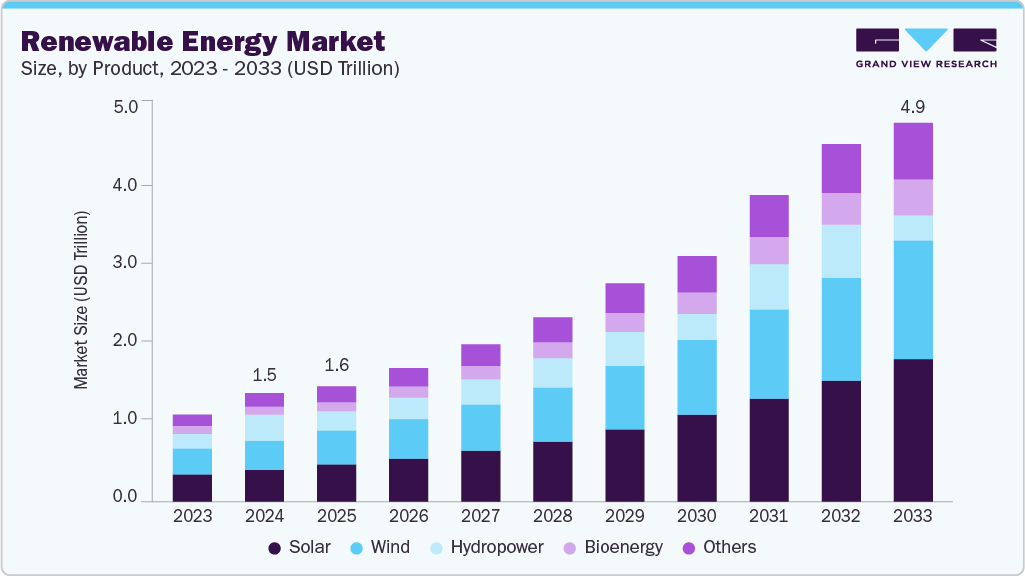 renewable-energy-market-size