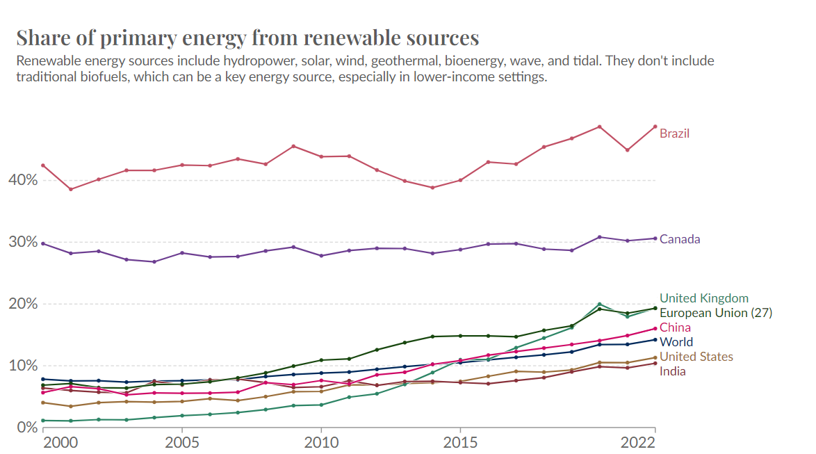 share-of-primary-energy-from-renewable-sources