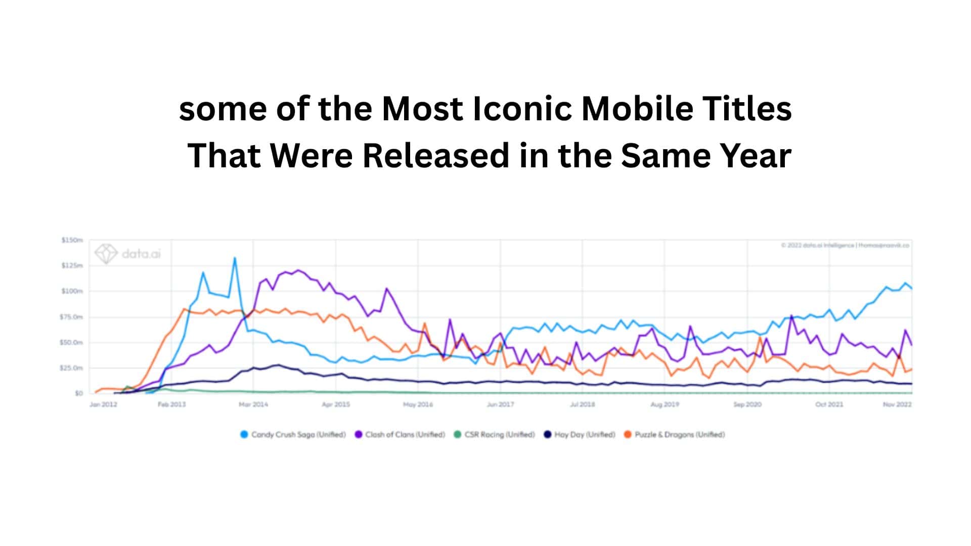 some of the Most Iconic Mobile Titles That Were Released in the Same Year