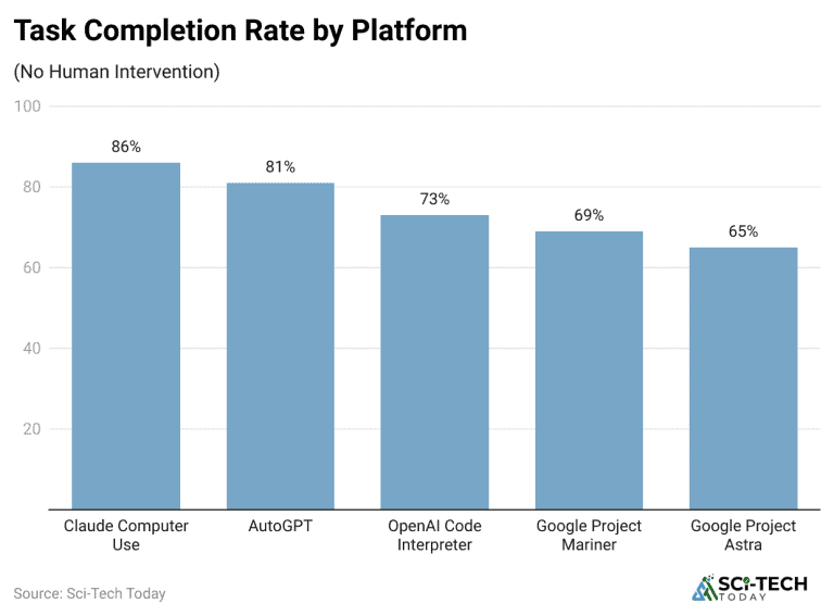 Agentic AI Statistics By Market, Adoption, Users And Facts (2026)