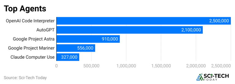 Agentic AI Statistics By Market, Adoption, Users And Facts (2026)