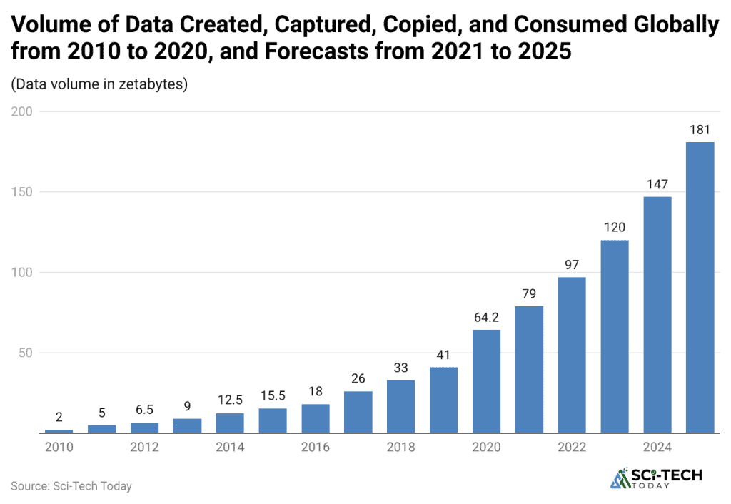 Digital Writing Statistics Document Creation Statistics, Trends And Facts (2026)